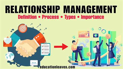 Solved: Managing relationship many.